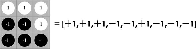 vector representation